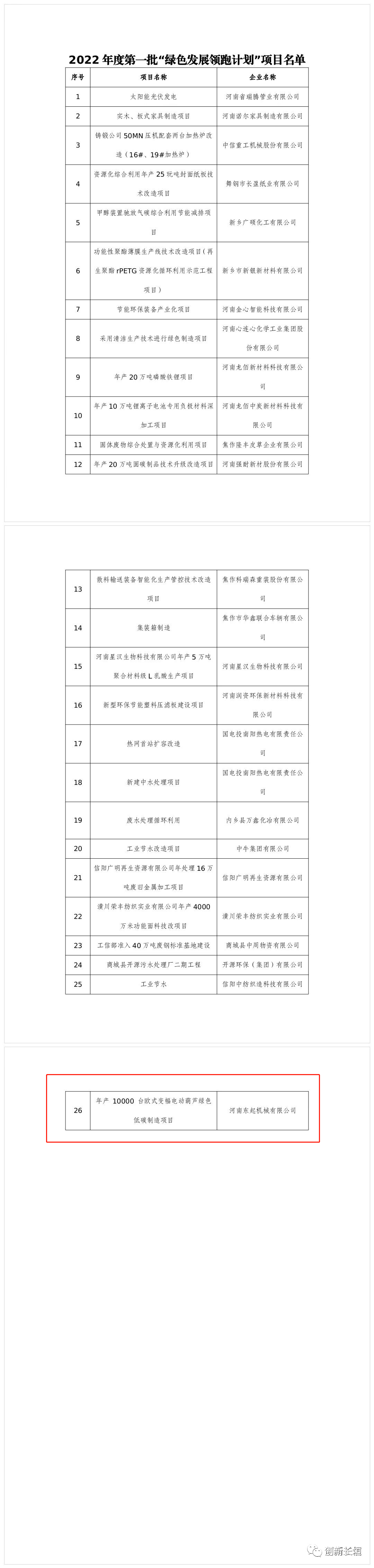 2022年度河南省一批“綠色發(fā)展領(lǐng)跑計(jì)劃”項(xiàng)目發(fā)布！長垣這個(gè)項(xiàng)目上榜！