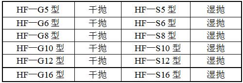 HF-YPJX-3圓盤拋光機型號
